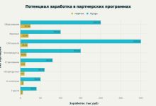 Photo of Партнерки для заработка в 2025 году: топ 10 лучших партнерских программ