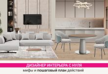 Photo of Как стать дизайнером интерьера с нуля: разбираемся с мифами и составляем реальный план действий