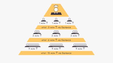 Photo of «Работа» в интернете