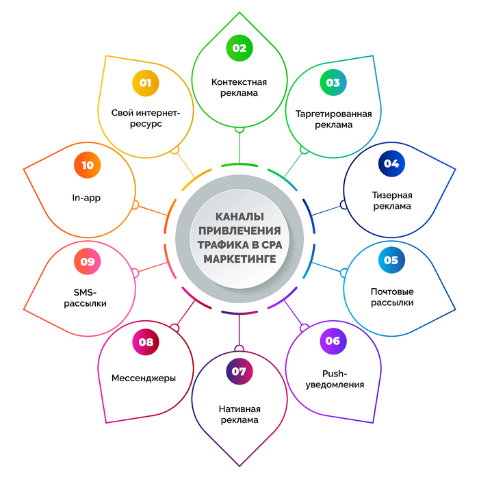 Партнерки для заработка в 2025 году: топ 10 лучших партнерских программ