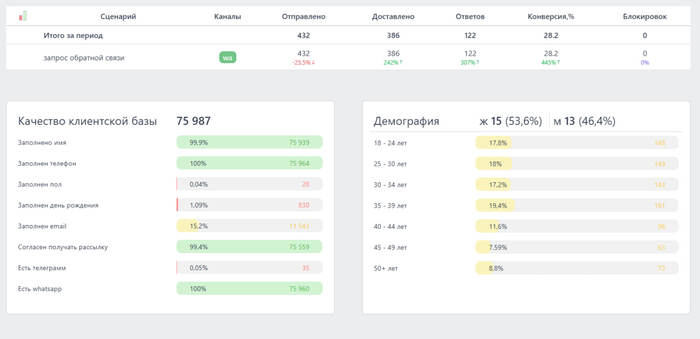 Рассылки и CRM маркетинг для Битрикс24, AmoCRM и IIKO