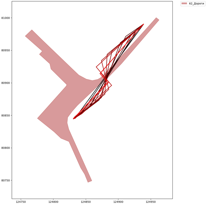 Продолжение: как &laquo;Горизонт&raquo; научился &laquo;разумно&raquo; прокладывать трассы 