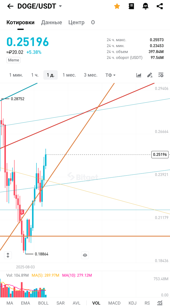 На 0.38 короткосрок , 2,2 среднесрок 10 долгосрок 