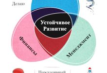 Photo of Разработка приложений