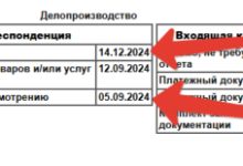 Photo of Как благодаря гонке за планом в госорганах получать нужные решения быстрее и дешевле — на примере Роспатента и регистрации товарных знаков
