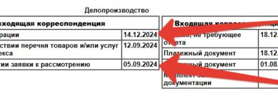 Photo of Как благодаря гонке за планом в госорганах получать нужные решения быстрее и дешевле — на примере Роспатента и регистрации товарных знаков