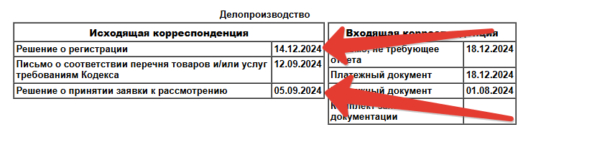 Как благодаря гонке за планом в госорганах получать нужные решения быстрее и дешевле — на примере Роспатента и регистрации товарных знаков