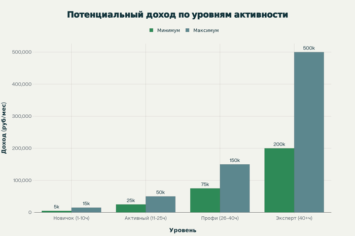 ТОП-10 лучших партнерских программ для заработка в 2025 году   высокие комиссии, быстрые выплаты, проверенные CPA-сети