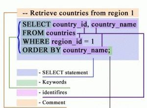 Photo of Структура запроса SQL и порядок выполнения блоков