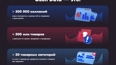 Photo of Ozon представил сервис аналитики продаж для внешнего рынка – Ozon Data