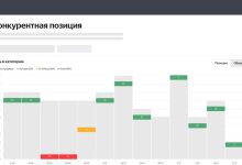 Photo of В кабинете продавца на Яндекс Маркете появился новый отчет «Конкурентная позиция»
