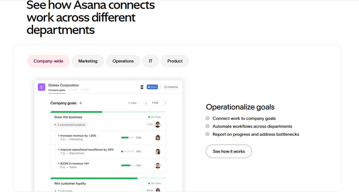 ТОП 12 лучших инструментов для ведения проектов 2025-2026 - 18.09.25 17:14