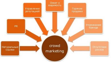 Photo of Виталий Кравченко: «Строить прогнозирование в крауд-маркетинге нужно на основании худших результатов»