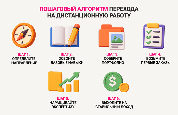 Удаленные профессии: ТОП20 дистанционных профессий в 2025 году, которые долго будут востребованы - 10.09.25 02:43