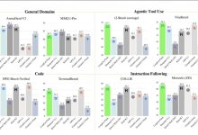Photo of LongCat-Flash — новая open weight модель из Китая