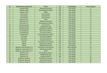 Photo of Реальные зарплаты рабочих на вахте — 28.10.25 18:00