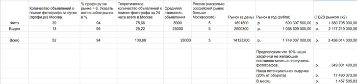 Как я за 14 дней понял что моя идея не &laquo;единорог&raquo;. Кейс Ktofotograf.ru: сарафанное радио vs софт - 06.12.25 15:41