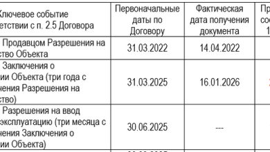 Photo of Ого — 16.01.26 13:30