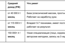 Photo of Бьюти-сфера: заработок и сравнение 7 профессий — 26.02.26 20:39