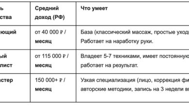 Photo of Бьюти-сфера: заработок и сравнение 7 профессий — 26.02.26 20:39