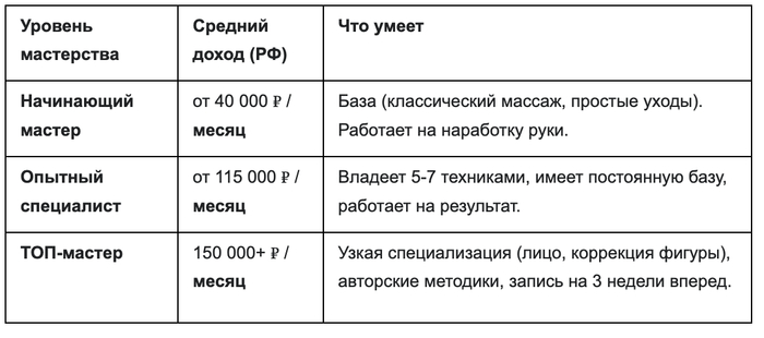 Бьюти-сфера: заработок и сравнение 7 профессий - 26.02.26 20:39