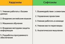 Photo of Что самое главное для разработчика? — 11.03.26 15:13
