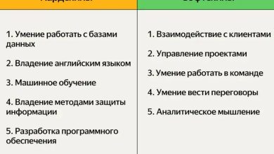 Photo of Что самое главное для разработчика? — 11.03.26 15:13