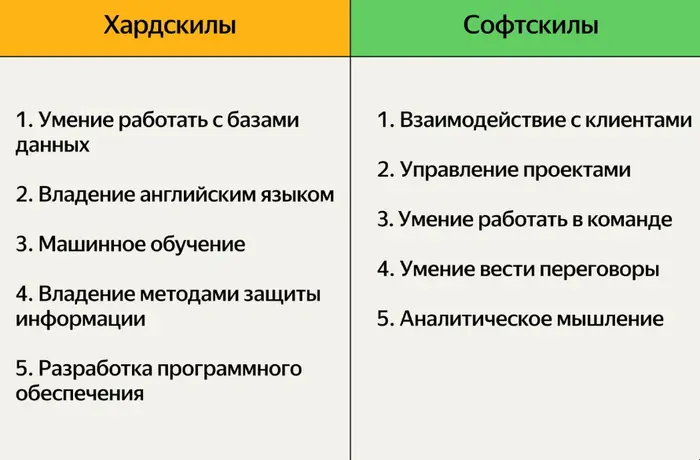 Что самое главное для разработчика? - 11.03.26 15:13