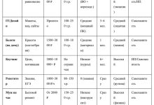 Photo of Работа на себя в 2026: сравнение 10 ниш частной практики — от массажа до коучинга (честные цифры, таблицы и личный опыт) — 28.02.26 01:01