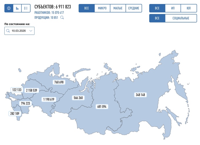 Вероятность, что ты станешь предпринимателем 0,1% - 12.03.26 18:02