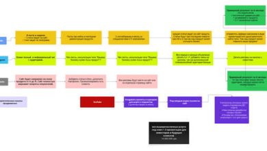 Photo of Почему Нельзяграм не продаёт кастомные CRM: кейс по выбору канала продвижения — 13.03.26 16:18