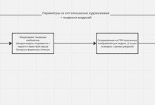 Photo of В чем нейросети действительно оказались полезны
