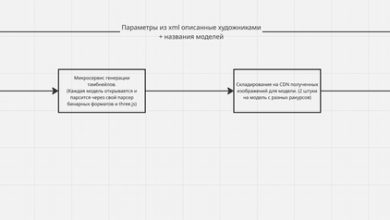 Photo of В чем нейросети действительно оказались полезны