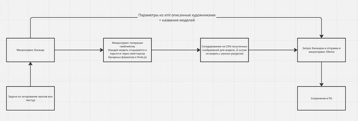 В чем нейросети действительно оказались полезны 