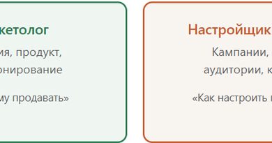Photo of Чем маркетолог отличается от настройщика рекламы