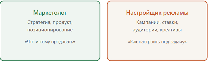 Чем маркетолог отличается от настройщика рекламы