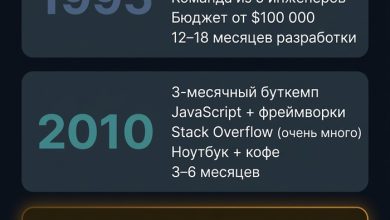 Photo of Эра искусственного интеллекта — 30.03.26 08:01