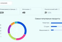 Photo of Где взять данные о видимости в нейросетях: сервисы и ключевые метрики GEO и AEO