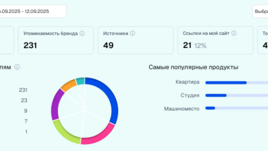 Photo of Где взять данные о видимости в нейросетях: сервисы и ключевые метрики GEO и AEO