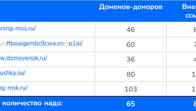 Photo of Ссылочная стратегия 2026: как добиться естественного роста без риска санкций