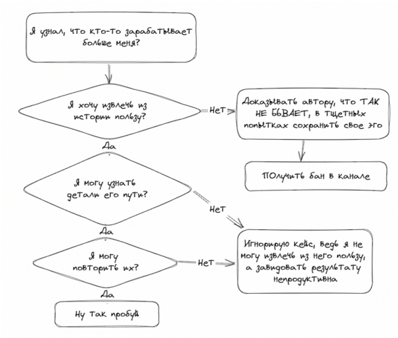 Все ветви дохода в IT / Полный гайд о том, как больше зарабатывать в айти