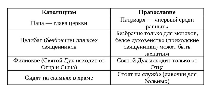 Священнослужитель: профессия или служение? Честный разговор о церковной иерархии
