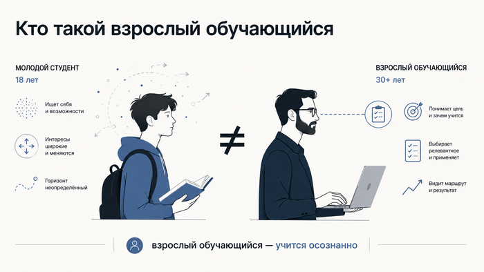 Опять за парту! Как взрослому поступить в вуз и преодолеть страх обучения