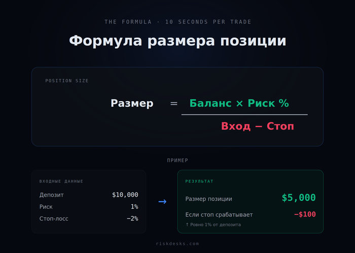 Слил два торговых счёта. Оказалось, дело не в стратегии 