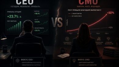 Photo of CMO vs CEO: как не дать себя съесть