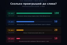 Photo of Слил два торговых счёта. Оказалось, дело не в стратегии