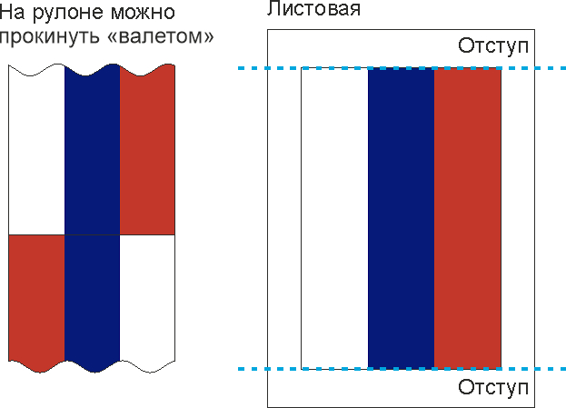 Базовые навыки печатника цифровой струйной печати - сублимация ч1. Печать 