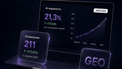 Photo of Не повторить, а разогнать: как бренд после первого GEO-кейса вырос до 21,3% AI-видимости