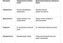 Photo of Что такое DeFi простыми словами
