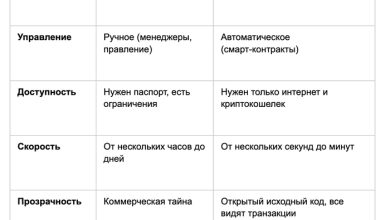 Photo of Что такое DeFi простыми словами